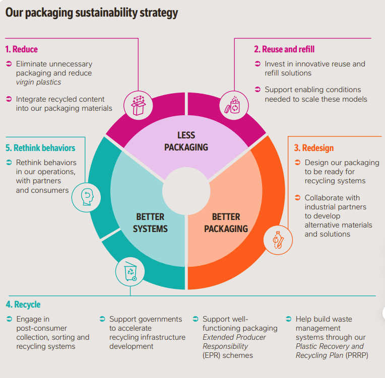 Marcus_Evans_EuroPack_Summit_Nestle_Packaging_Sustainability_Strategy